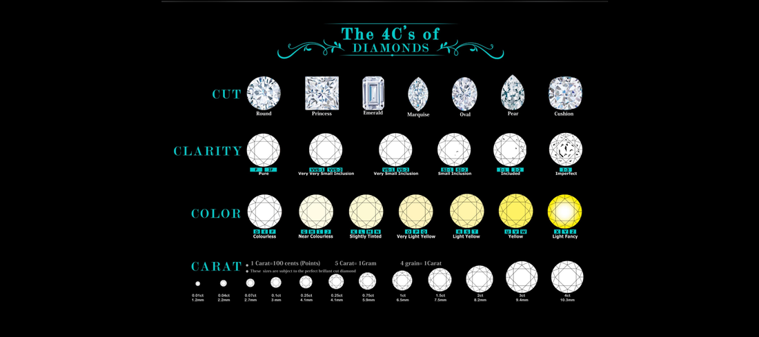 Understanding the 4Cs of Diamonds